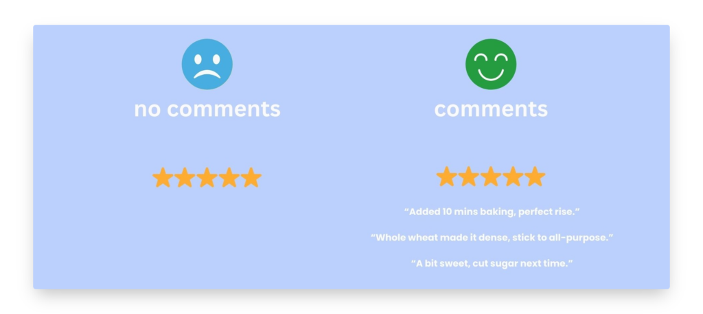 No comments vs comments 